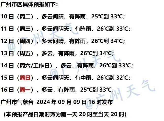 阳光伴阵雨，广东高温回归