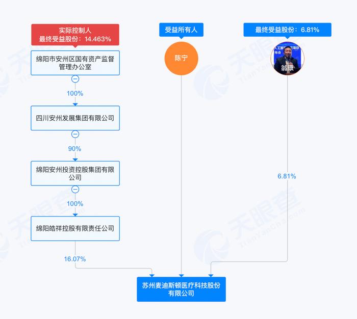 绵阳安州区国资入主浮亏过亿，二度跨界的麦迪科技光伏梦碎