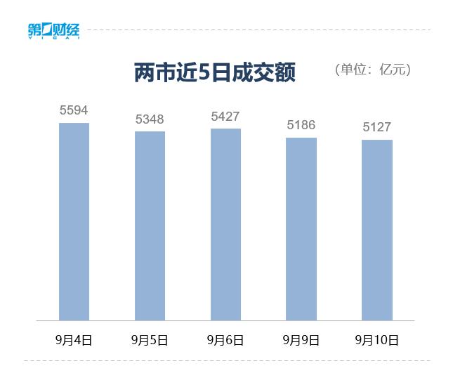 各指数午盘发力 下影线低点能否成为阶段支撑？