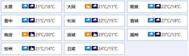 山西明天起雨水收缩减弱，气温回升！