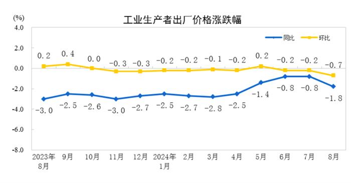 8月份全国居民消费价格数据发布！