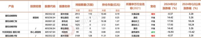 2800点下，邓晓峰、冯柳、董承非、夏俊杰、庄涛们的真实进退……