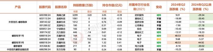 2800点下，邓晓峰、冯柳、董承非、夏俊杰、庄涛们的真实进退……