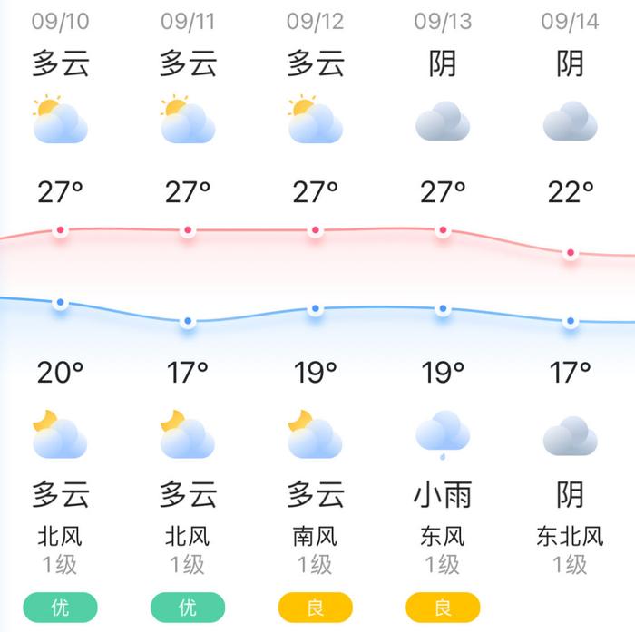 知晓｜20~27℃，我国医保基金智能监管实现全覆盖！北京中小学将设立食品安全总监！2024北京社会科学普及周启幕！