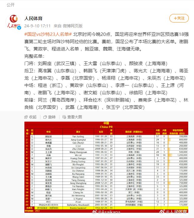 国足对阵沙特23人名单公布
