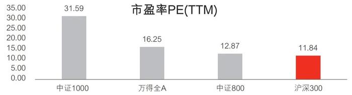 2800点以下可以投什么？