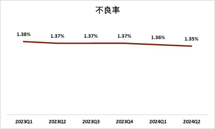 建设银行半年度答卷：推进内涵式高质量发展，核心经营指标居前，中期分红493亿元