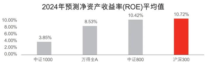 2800点以下可以投什么？