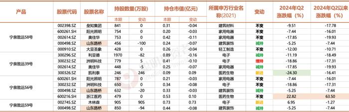 2800点下，邓晓峰、冯柳、董承非、夏俊杰、庄涛们的真实进退……