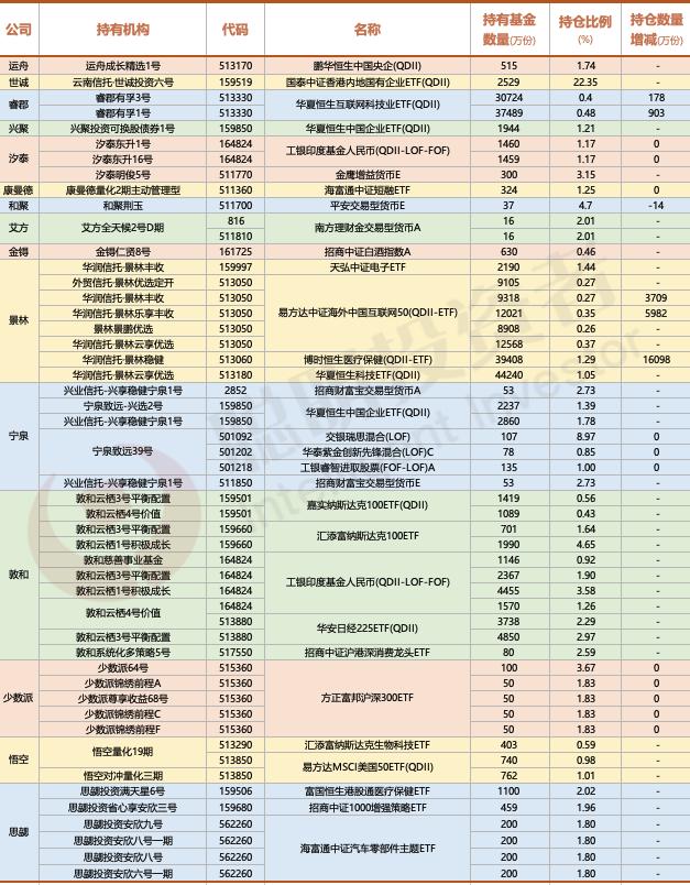 2800点下，邓晓峰、冯柳、董承非、夏俊杰、庄涛们的真实进退……