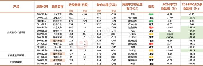 2800点下，邓晓峰、冯柳、董承非、夏俊杰、庄涛们的真实进退……