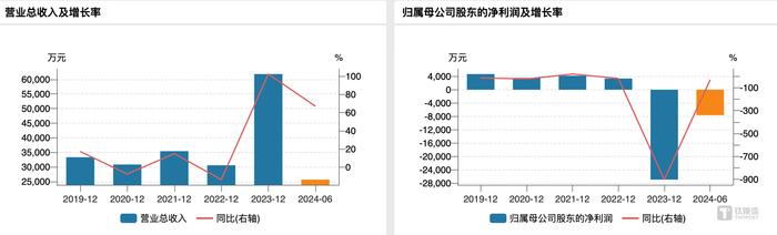 绵阳安州区国资入主浮亏过亿，二度跨界的麦迪科技光伏梦碎