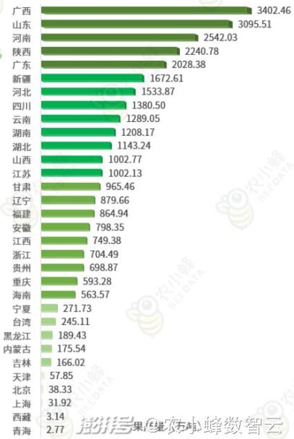 水果变便宜了？这背后是天地一体的惊人变化