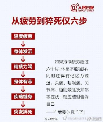 从疲劳到猝死仅6步！收好这份抗疲劳手册