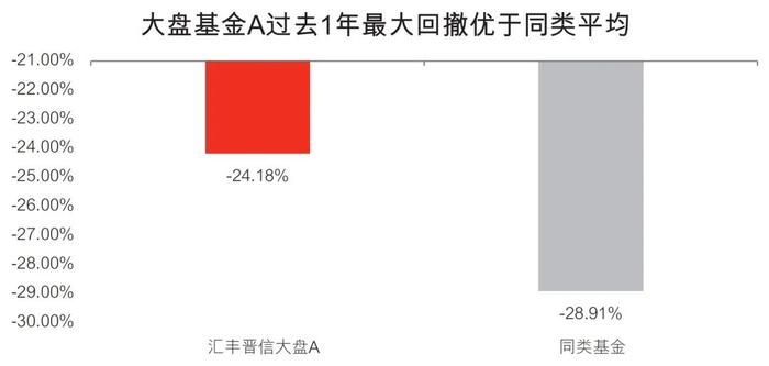 2800点以下可以投什么？