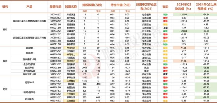 2800点下，邓晓峰、冯柳、董承非、夏俊杰、庄涛们的真实进退……