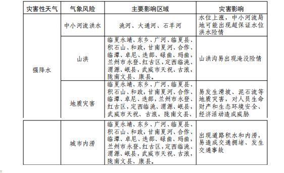 雨水频繁来扰！请注意防范！未来三天甘肃→