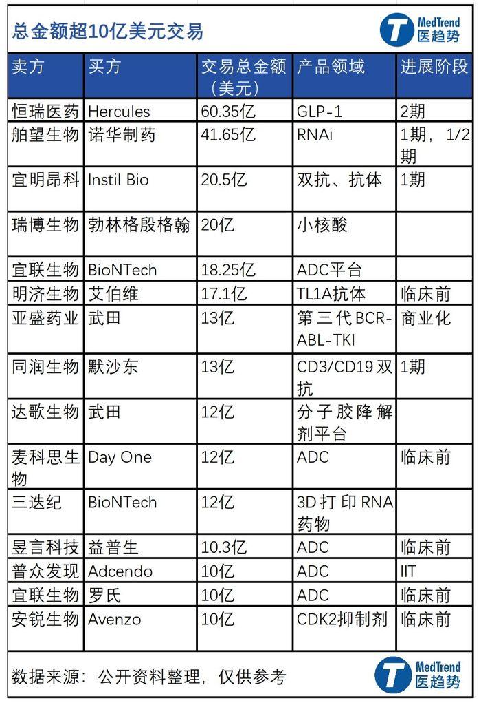 又一3.7亿美元的NewCo，那些巨额交易背后的众生相