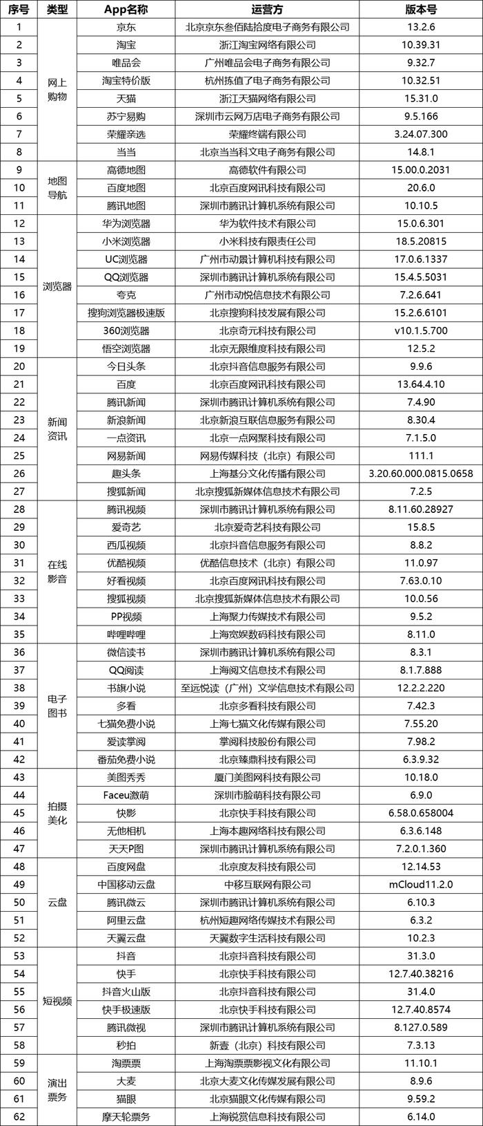 京东、淘宝、今日头条等，整改！