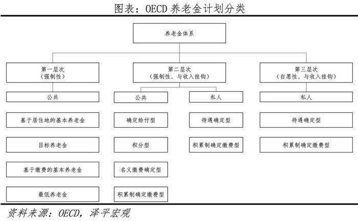 延迟退休年龄来了——中国老龄化报告2024