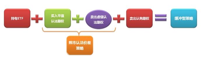 三大期权策略解析：如何有效规避市场风险并降低投资成本