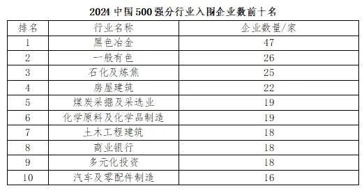 2024中国企业500强出炉！浙江51家入围