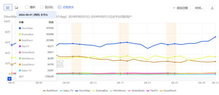 狼人降温，土味逆袭风起，60万DAU的短剧厂商如何做投放？