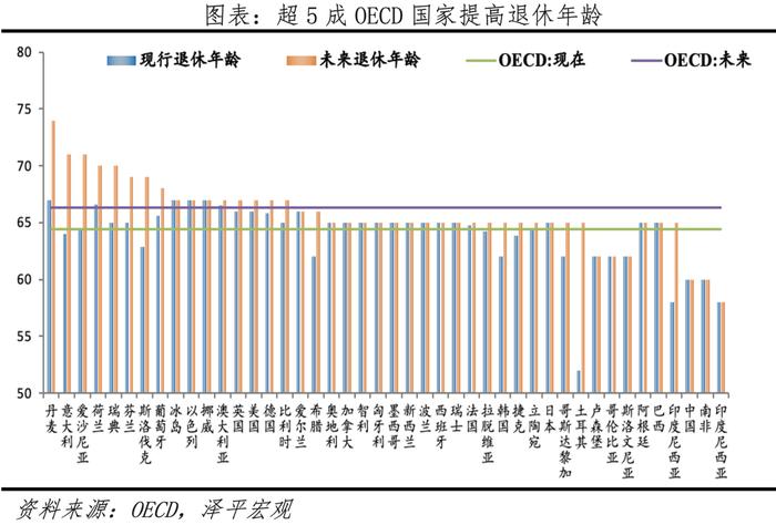 延迟退休年龄来了——中国老龄化报告2024