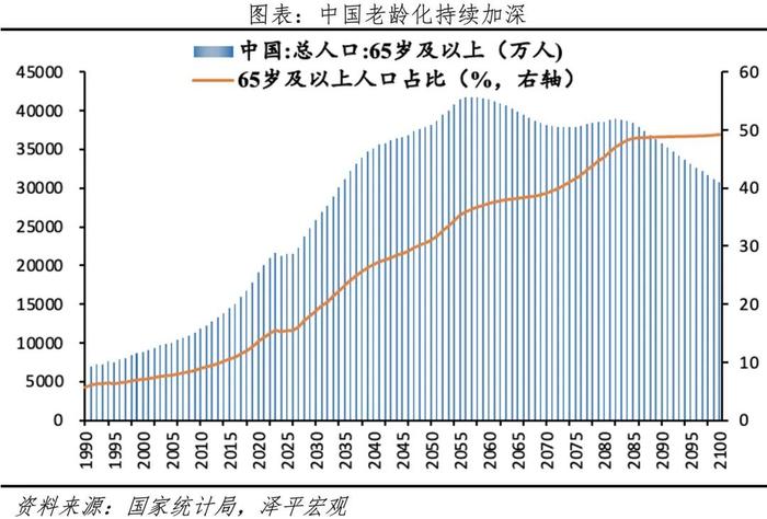 延迟退休年龄来了——中国老龄化报告2024