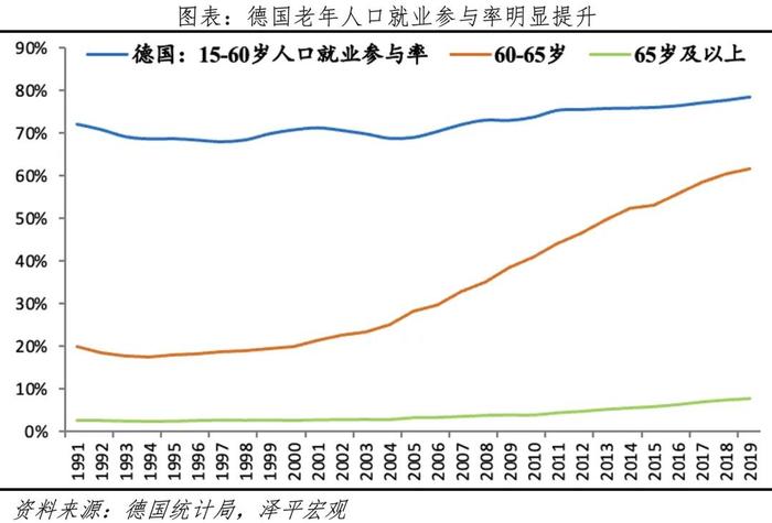 延迟退休年龄来了——中国老龄化报告2024