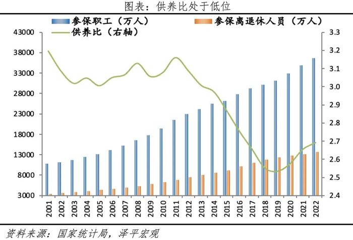 延迟退休年龄来了——中国老龄化报告2024