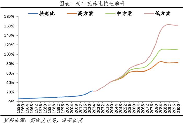 延迟退休年龄来了——中国老龄化报告2024