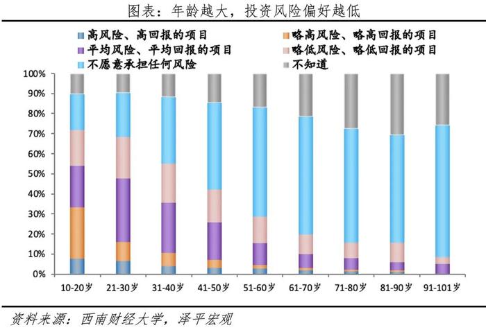 延迟退休年龄来了——中国老龄化报告2024