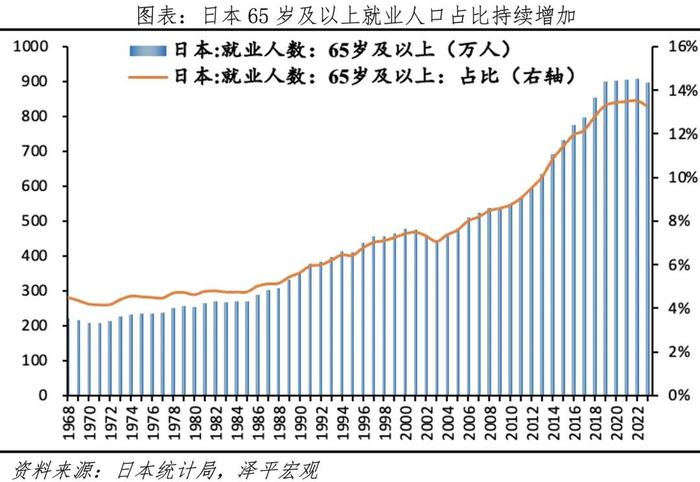 延迟退休年龄来了——中国老龄化报告2024