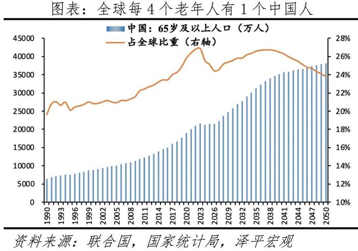 延迟退休年龄来了——中国老龄化报告2024