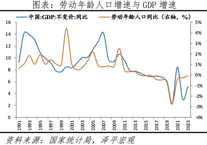 延迟退休年龄来了——中国老龄化报告2024