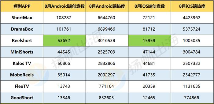 狼人降温，土味逆袭风起，60万DAU的短剧厂商如何做投放？