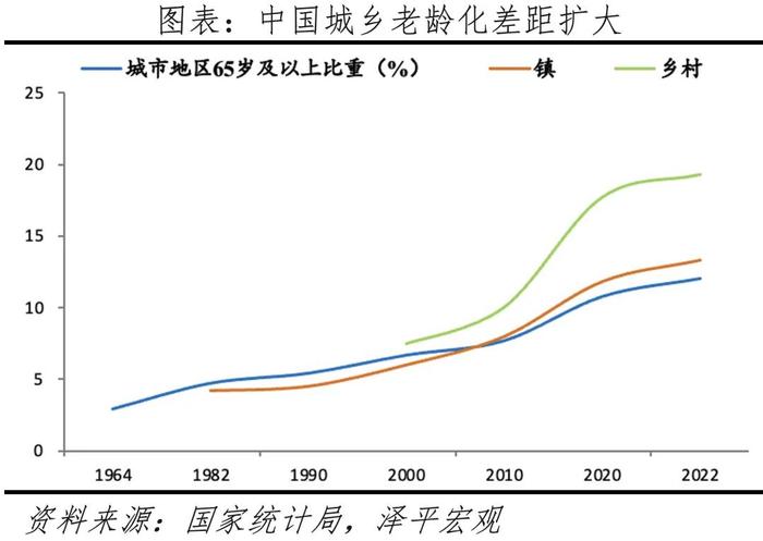 延迟退休年龄来了——中国老龄化报告2024