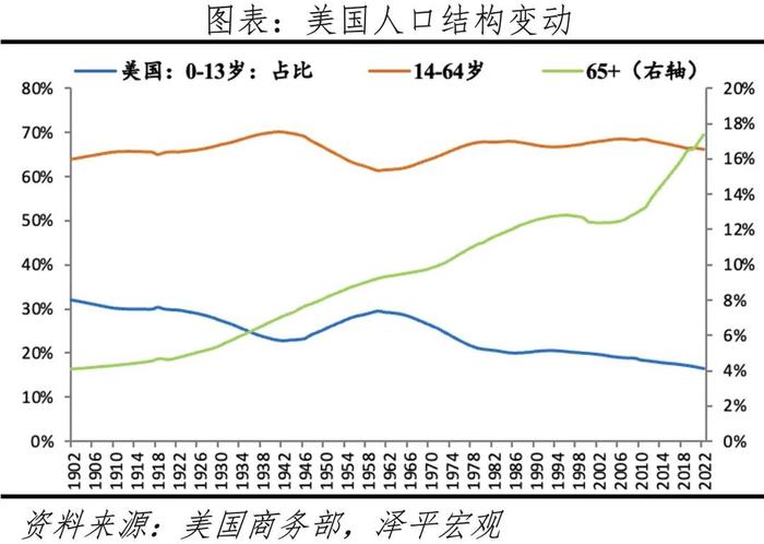 延迟退休年龄来了——中国老龄化报告2024