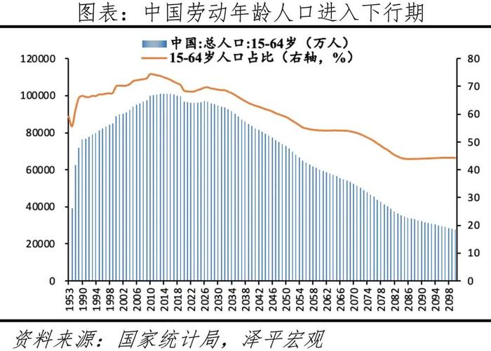 延迟退休年龄来了——中国老龄化报告2024