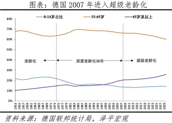 延迟退休年龄来了——中国老龄化报告2024