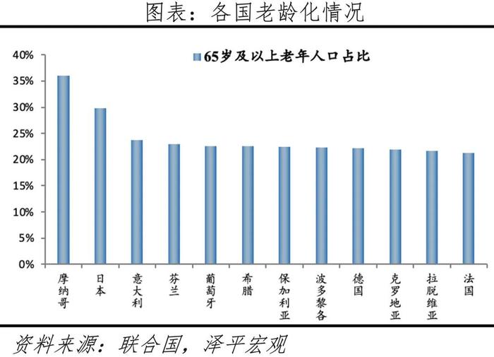 延迟退休年龄来了——中国老龄化报告2024