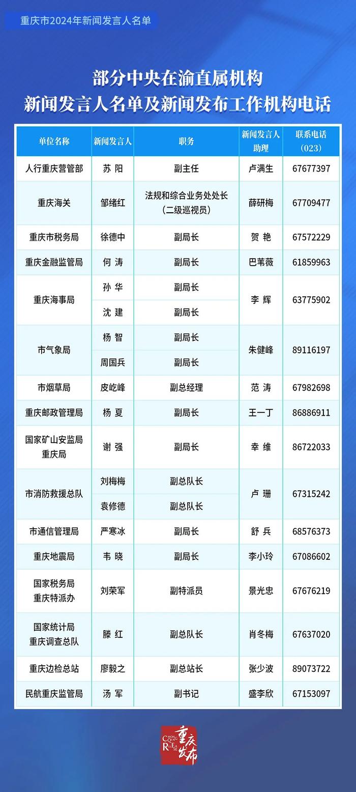 公布！重庆市2024年新闻发言人名单