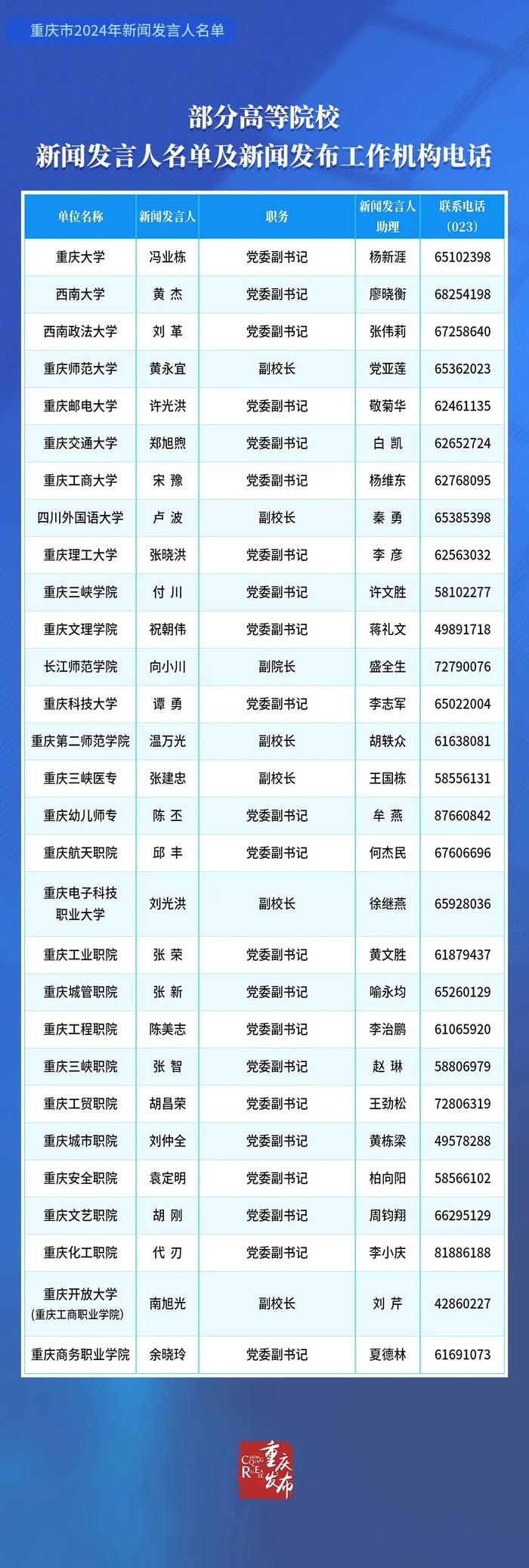 公布！重庆市2024年新闻发言人名单