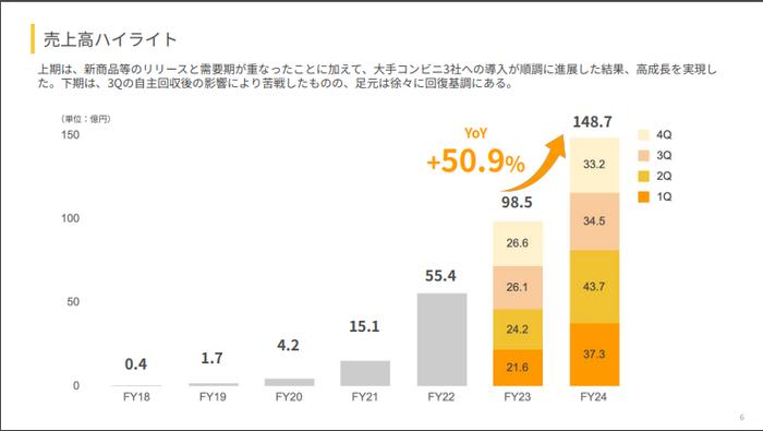 泡面被嫌弃？日清瞄上“全营养餐”，2年卖出80亿日元