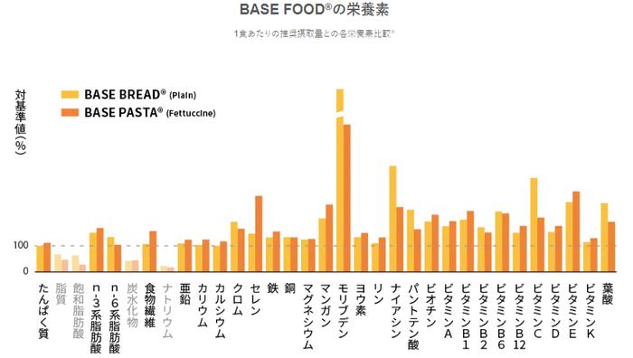 泡面被嫌弃？日清瞄上“全营养餐”，2年卖出80亿日元