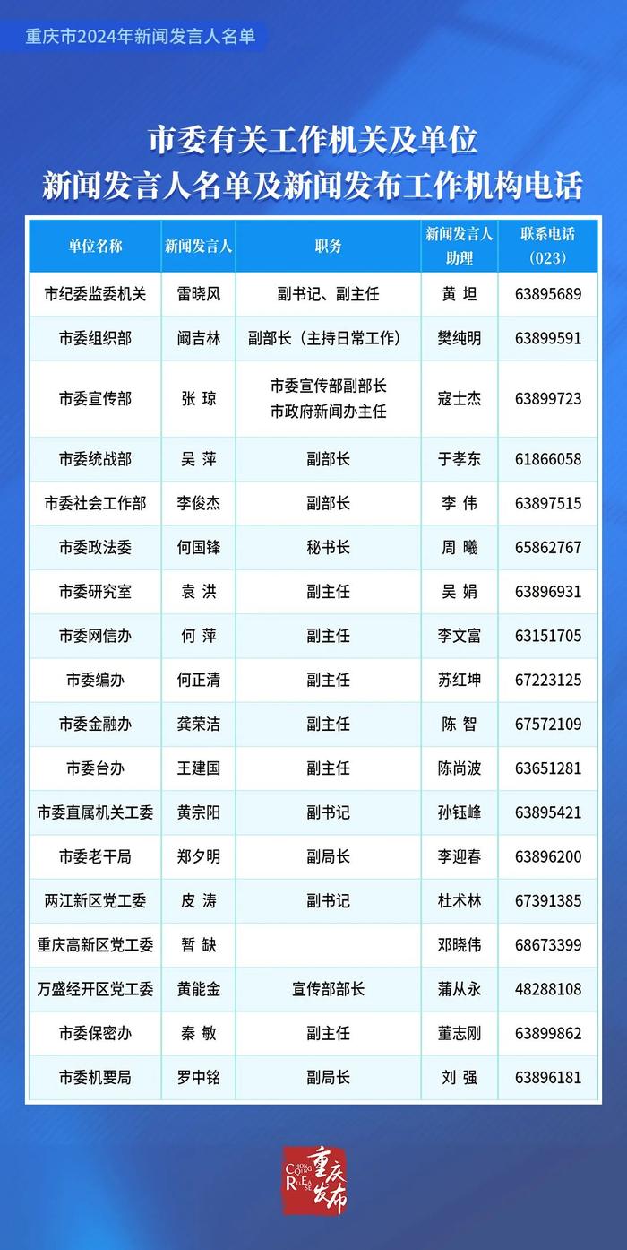 公布！重庆市2024年新闻发言人名单