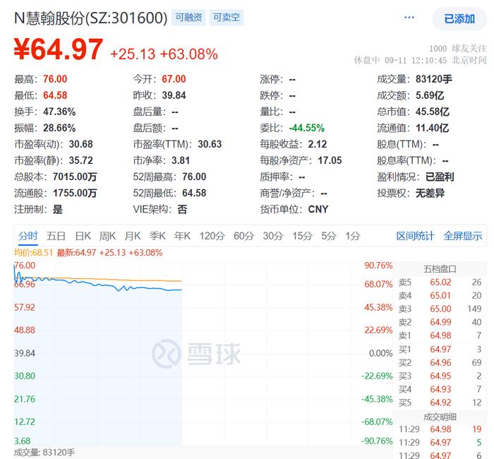 福建富豪收获第二个IPO，市值45亿