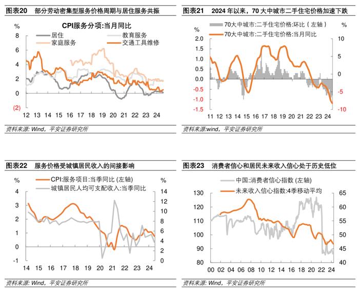 钟正生：GDP平减指数走势将如何？