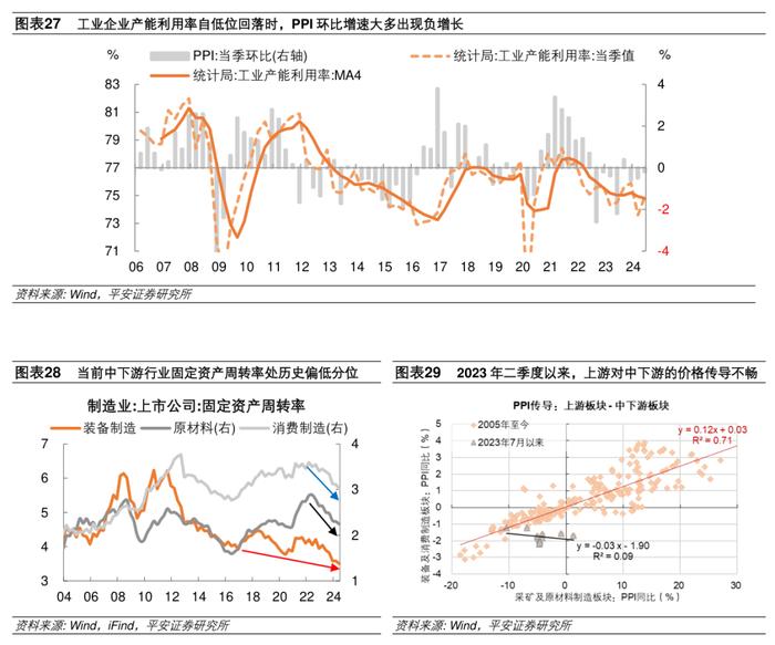 钟正生：GDP平减指数走势将如何？